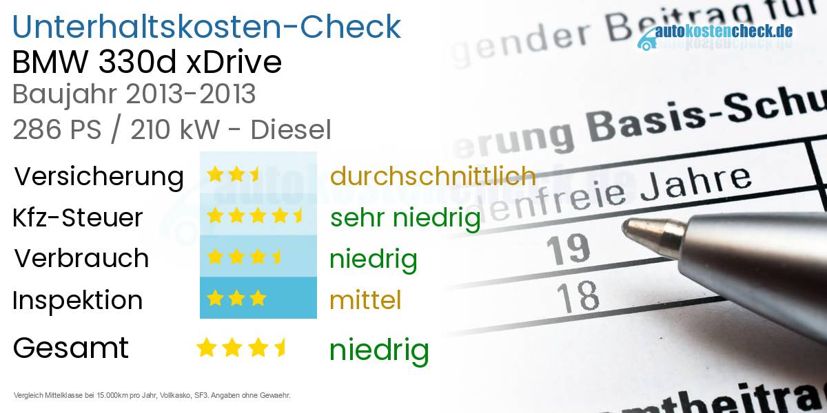 Unterhaltskosten BMW 330d xDrive  