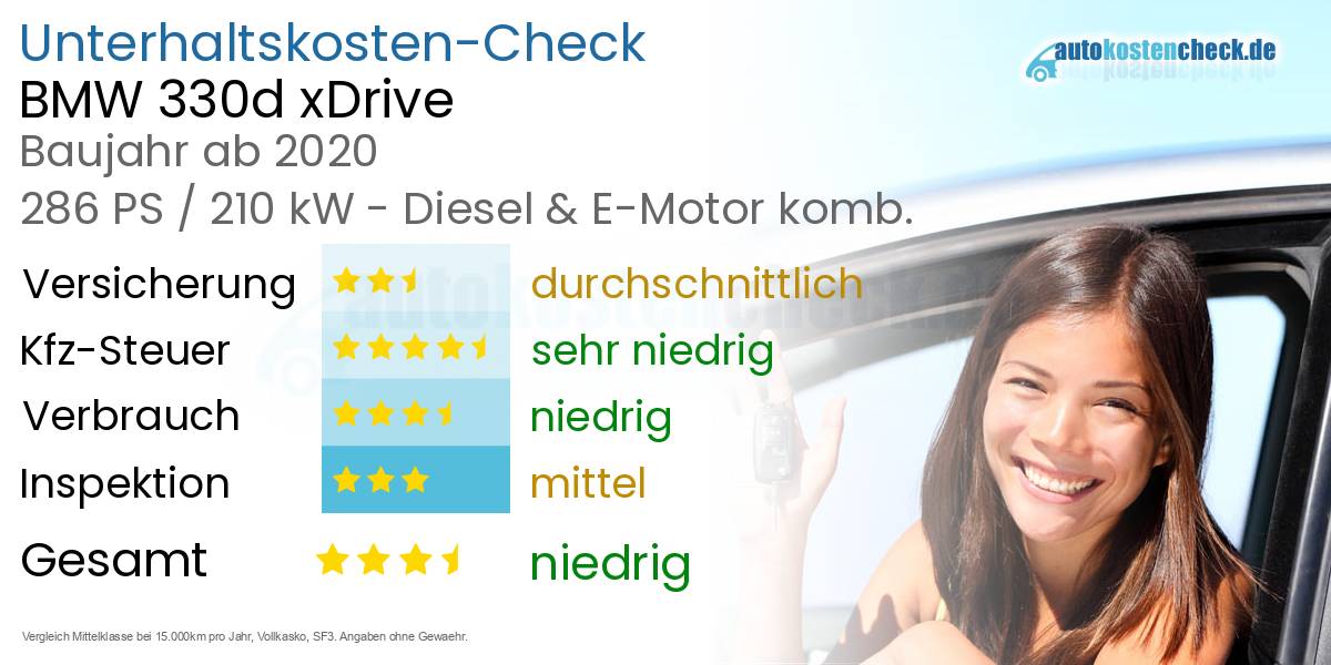 Unterhaltskosten BMW 330d xDrive  