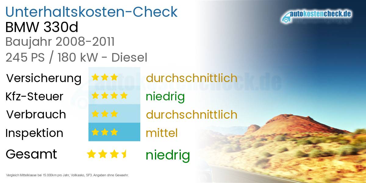 Unterhaltskosten BMW 330d