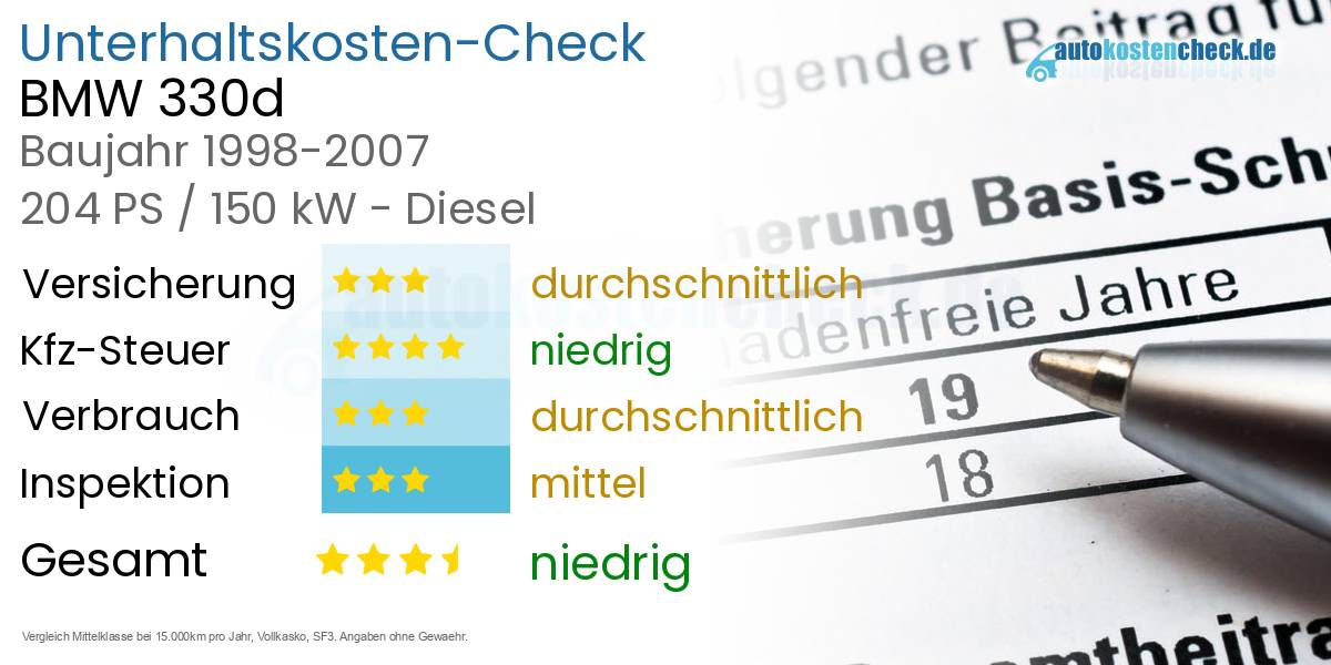 Unterhaltskosten BMW 330d 