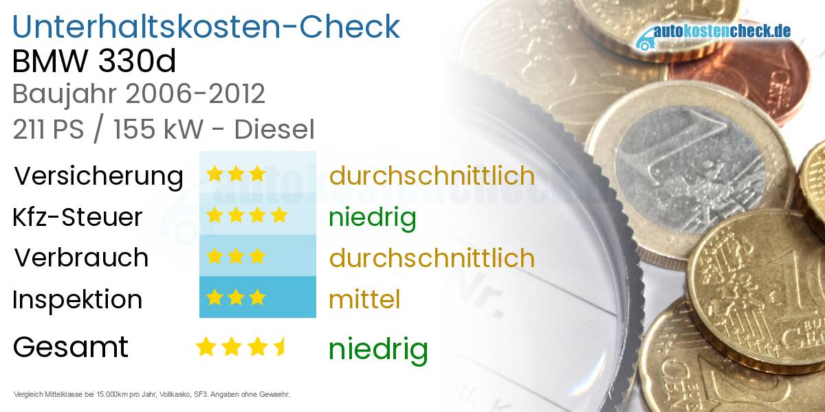 Unterhaltskosten BMW 330d 