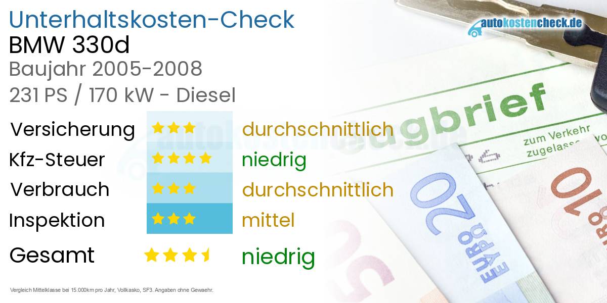 Unterhaltskosten BMW 330d