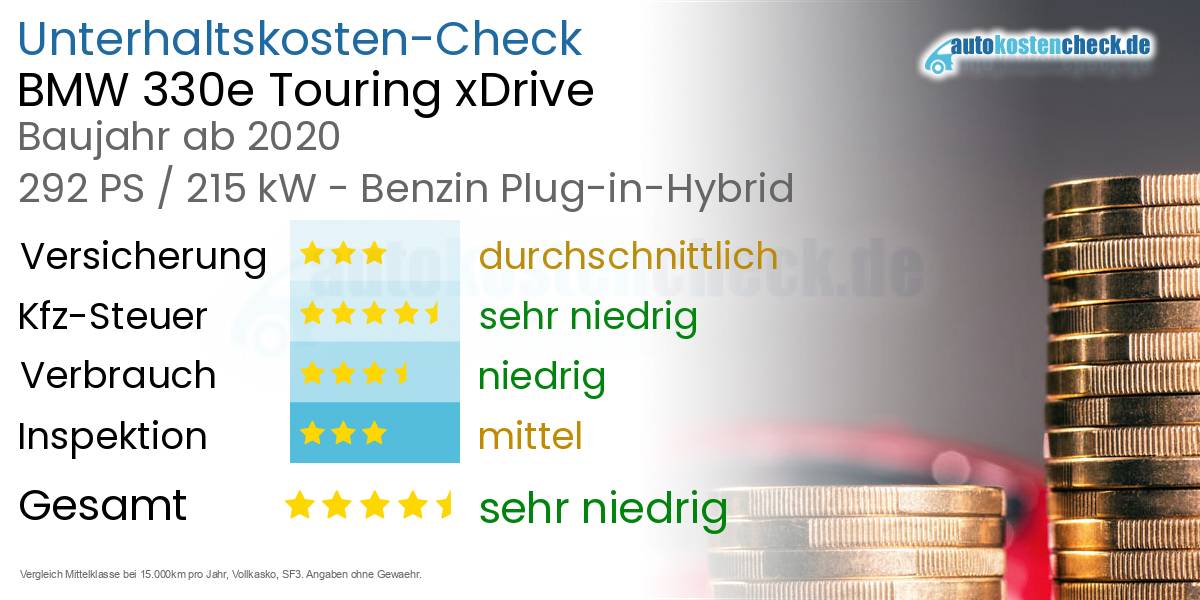 Unterhaltskosten BMW 330e Touring xDrive  