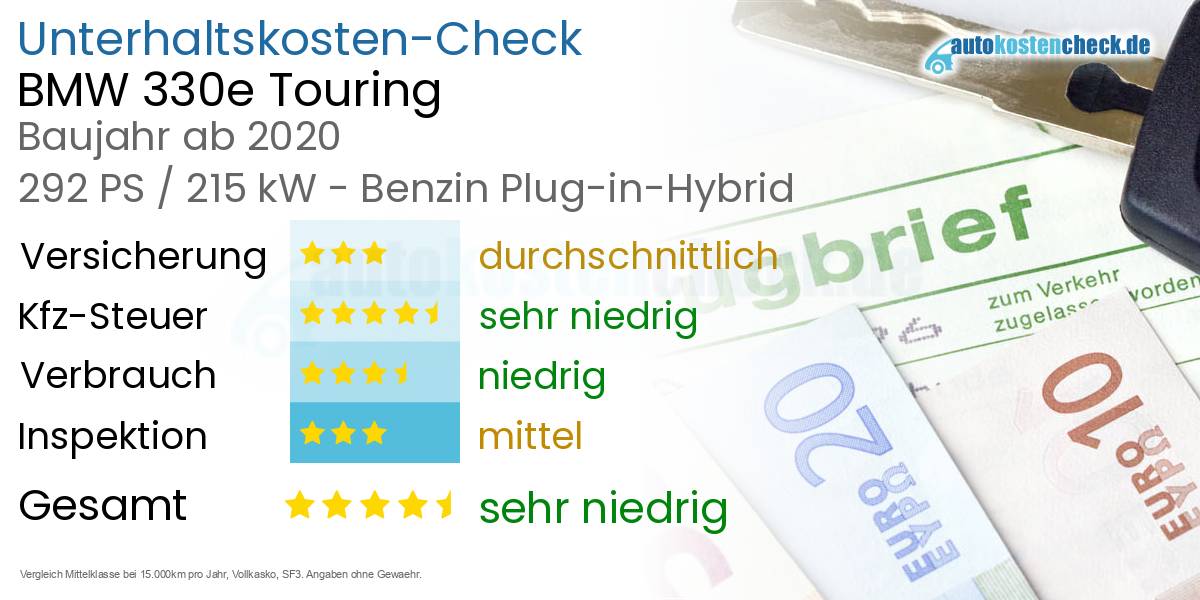Unterhaltskosten BMW 330e Touring