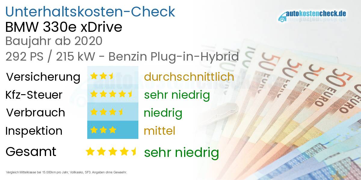 Unterhaltskosten BMW 330e xDrive  