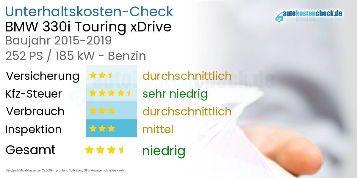 Unterhaltskosten BMW 330i Touring xDrive