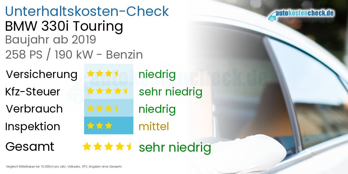 Unterhaltskosten BMW 330i Touring
