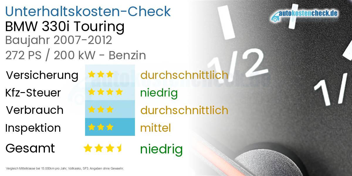 Unterhaltskosten BMW 330i Touring 