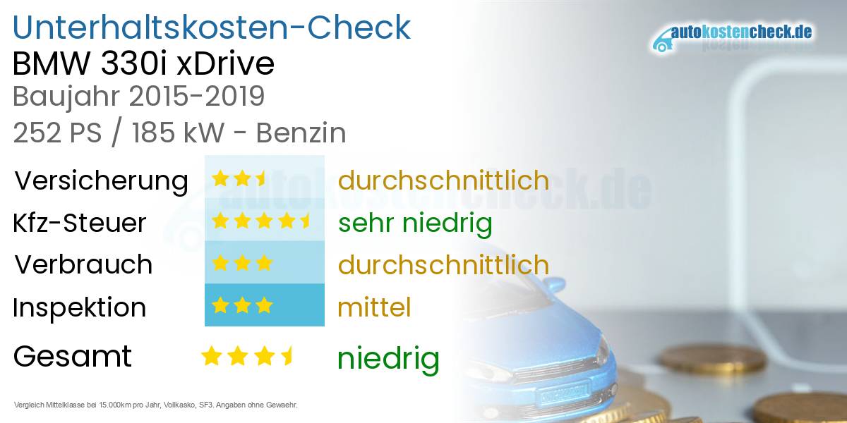 Unterhaltskosten BMW 330i xDrive  