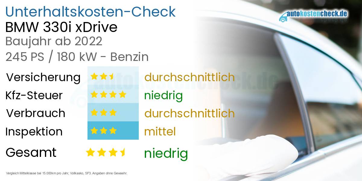 Unterhaltskosten BMW 330i xDrive  