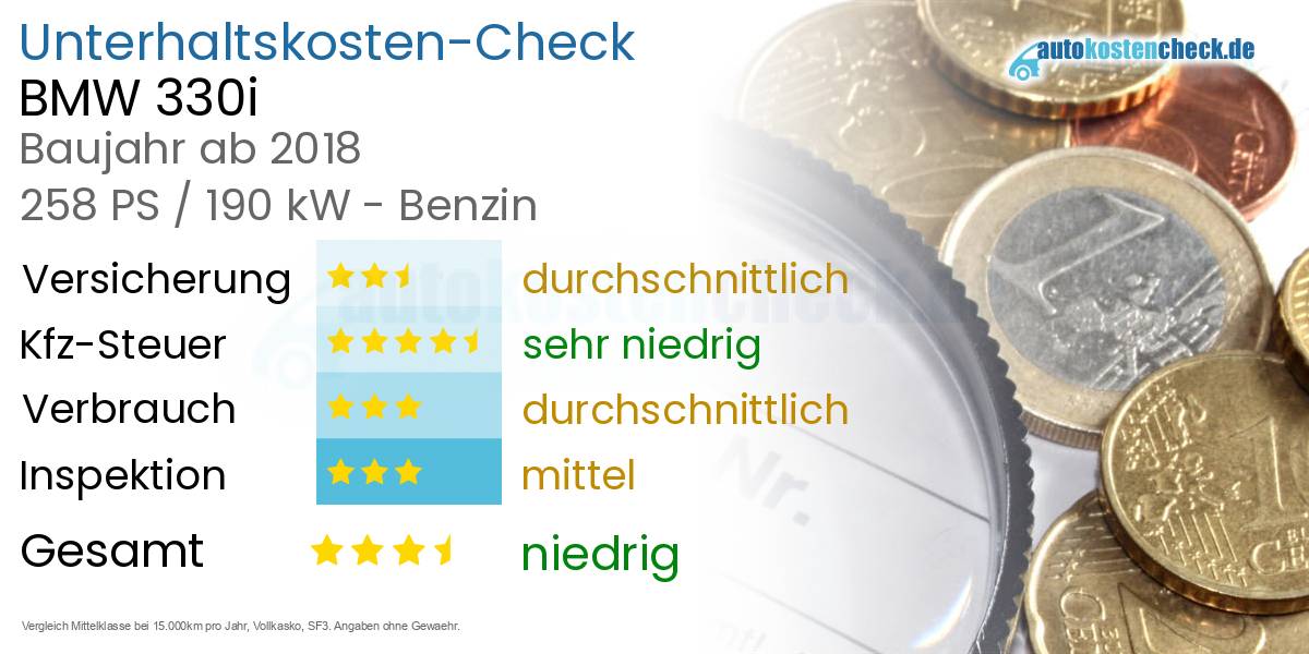 Unterhaltskosten BMW 330i 