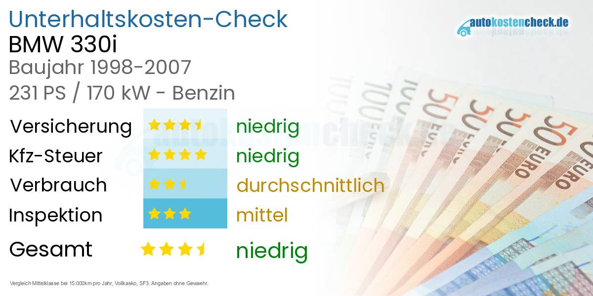 Unterhaltskosten BMW 330i 