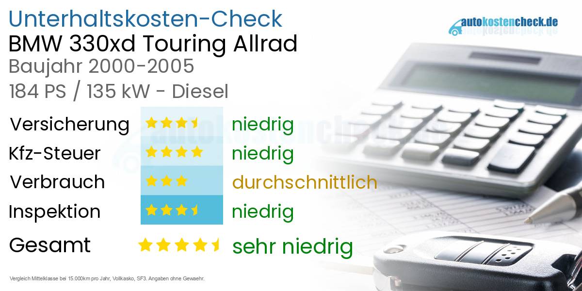 Unterhaltskosten BMW 330xd Touring Allrad 