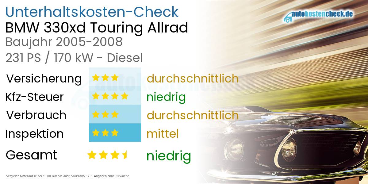 Unterhaltskosten BMW 330xd Touring Allrad 