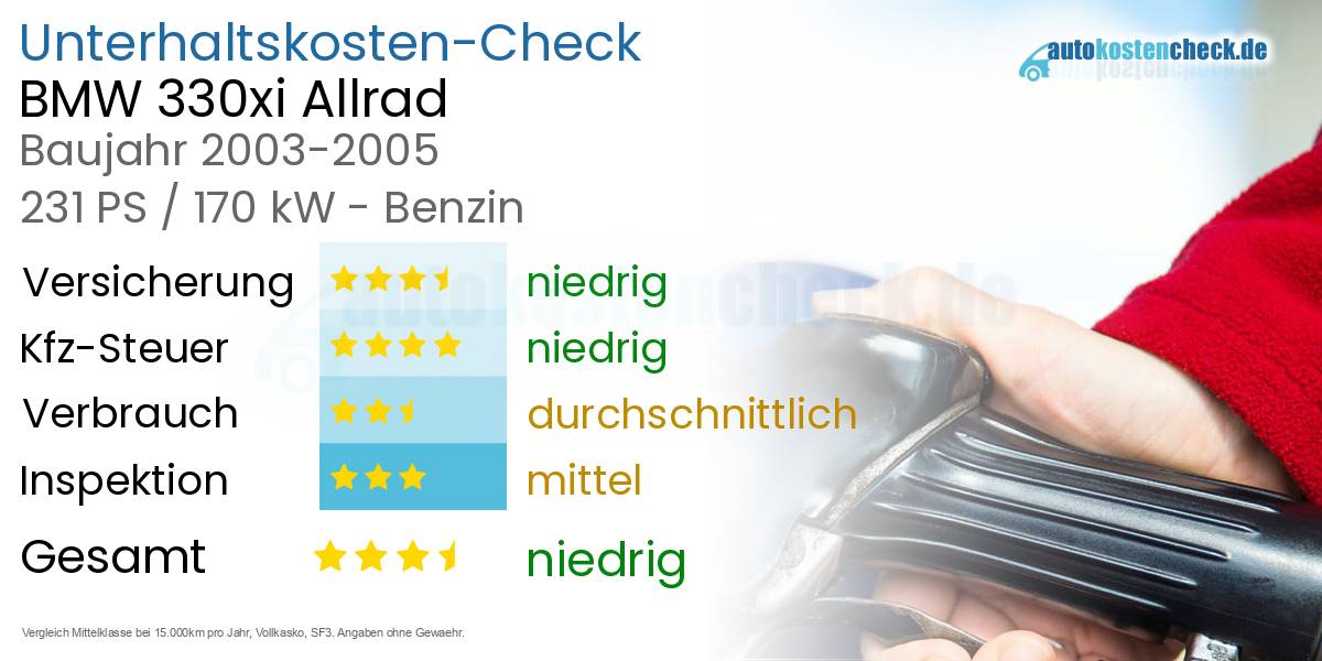 Unterhaltskosten BMW 330xi Allrad 