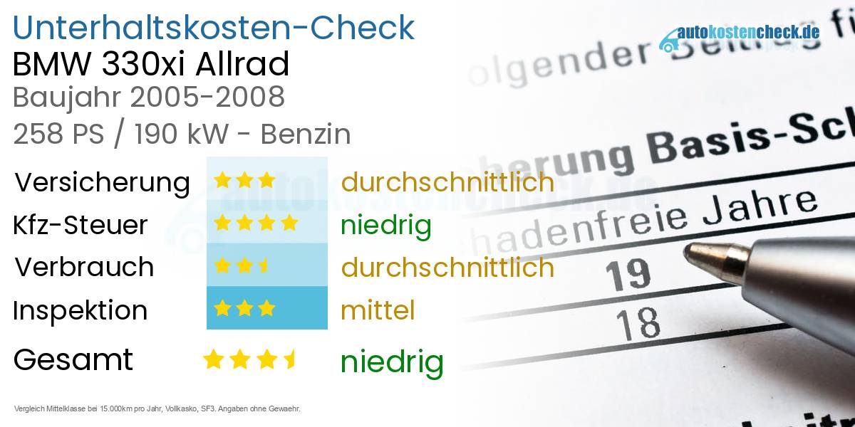 Unterhaltskosten BMW 330xi Allrad 