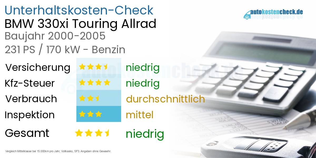 Unterhaltskosten BMW 330xi Touring Allrad 