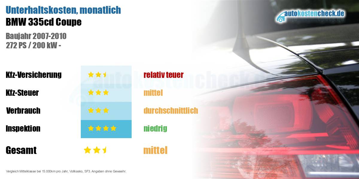 Unterhaltskosten BMW 335cd Coupe 