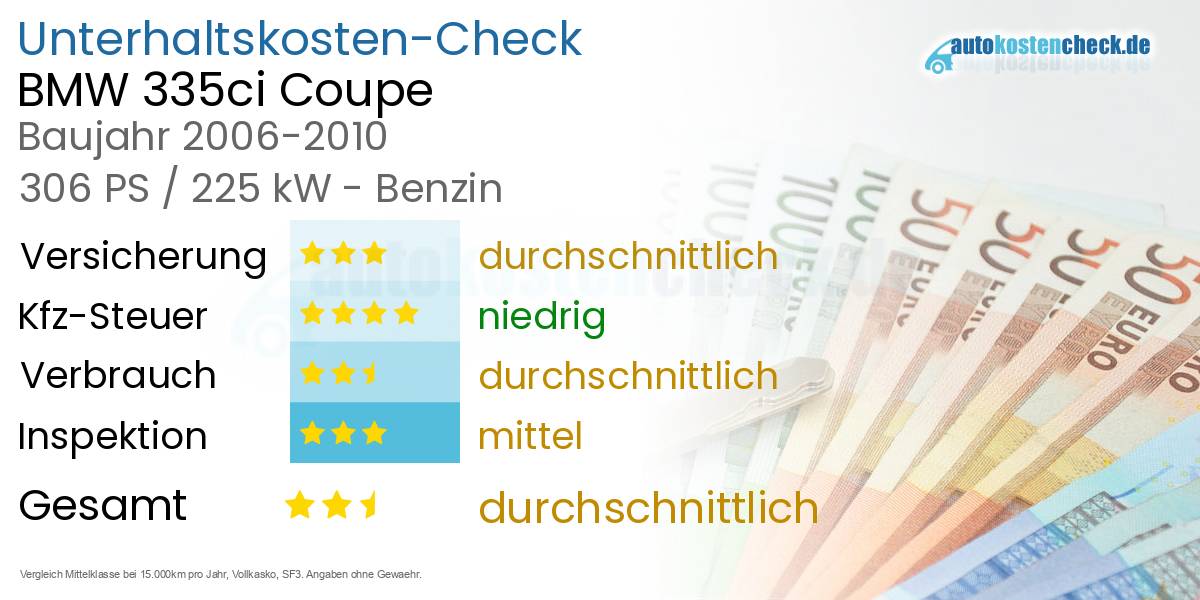 Unterhaltskosten BMW 335ci Coupe 
