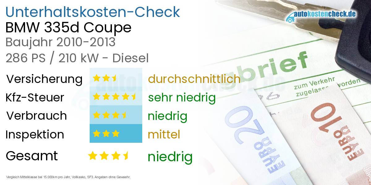 Unterhaltskosten BMW 335d Coupe 