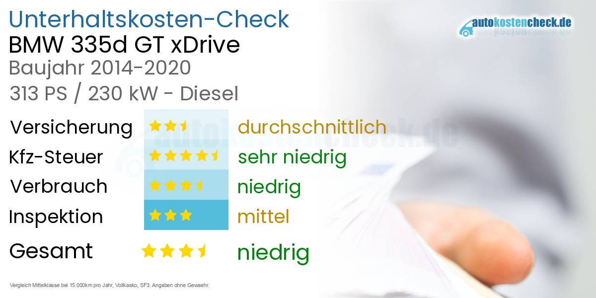 Unterhaltskosten BMW 335d GT xDrive