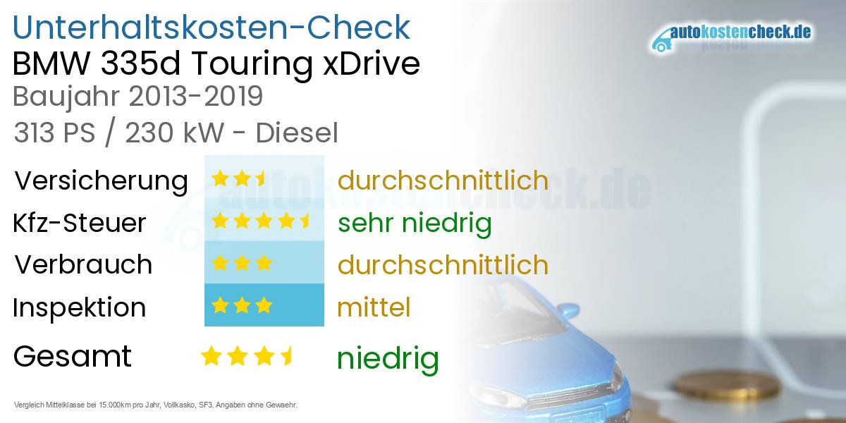 Unterhaltskosten BMW 335d Touring xDrive  