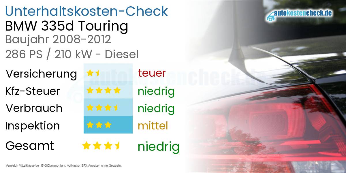 Unterhaltskosten BMW 335d Touring 