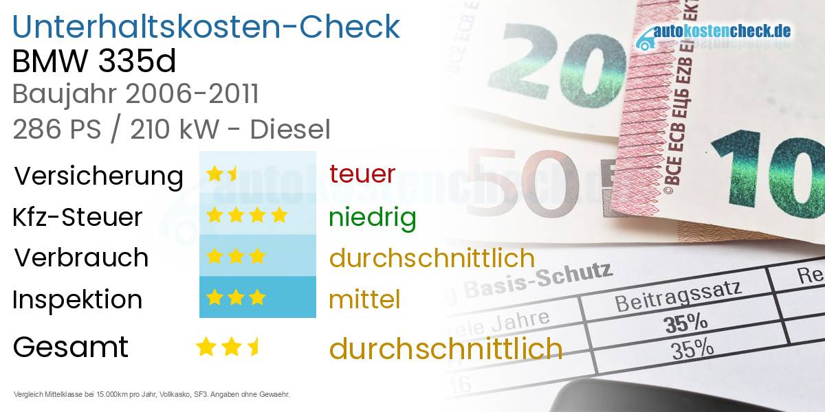 Unterhaltskosten BMW 335d 