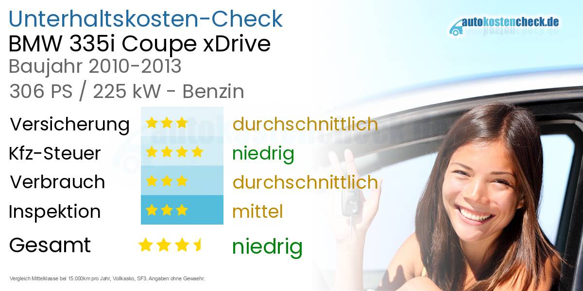 Unterhaltskosten BMW 335i Coupe xDrive  