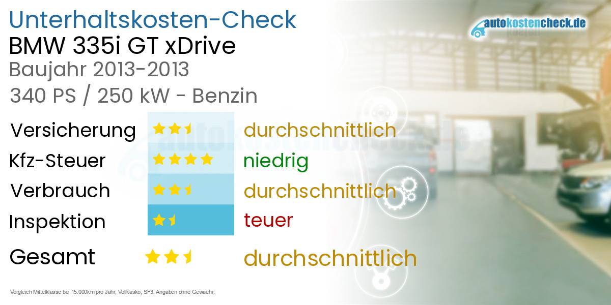Unterhaltskosten BMW 335i GT xDrive