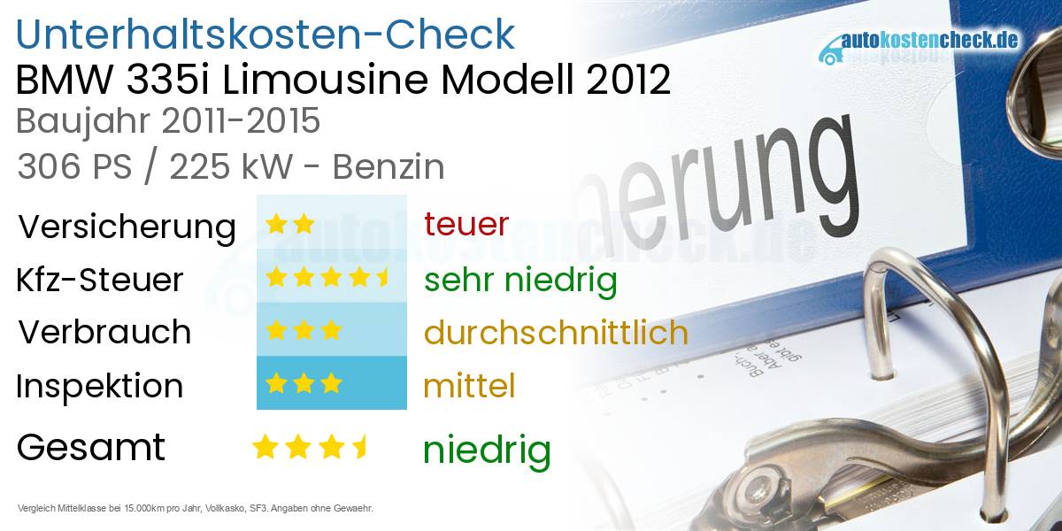 Unterhaltskosten BMW 335i Limousine Modell 2012