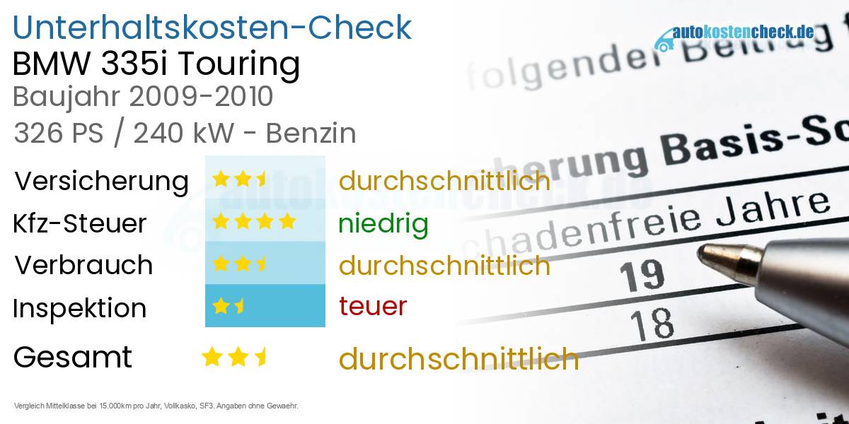 Unterhaltskosten BMW 335i Touring