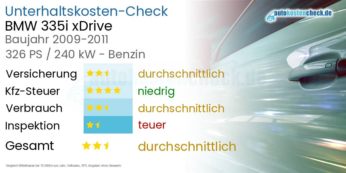 Unterhaltskosten BMW 335i xDrive