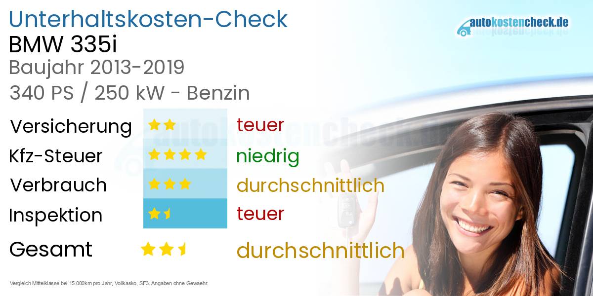 Unterhaltskosten BMW 335i 