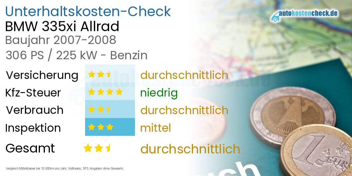 Unterhaltskosten BMW 335xi Allrad 