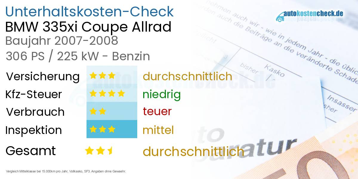 Unterhaltskosten BMW 335xi Coupe Allrad 