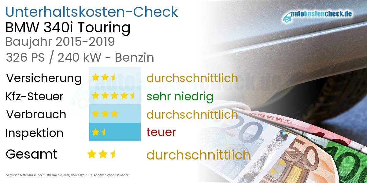 Unterhaltskosten BMW 340i Touring