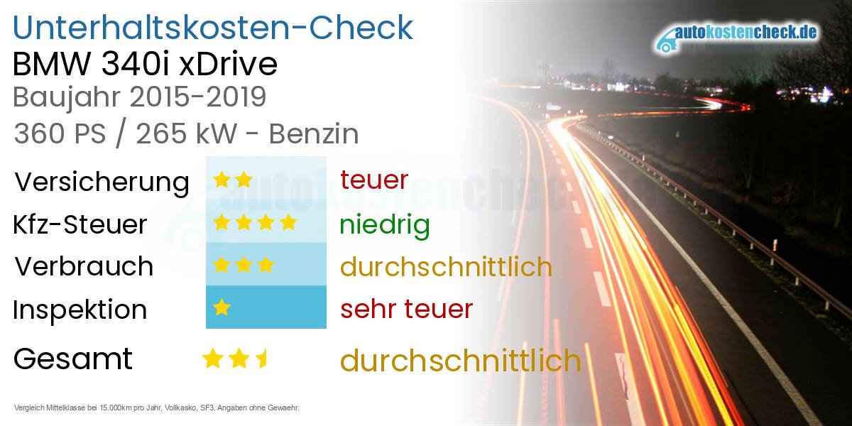 Unterhaltskosten BMW 340i xDrive