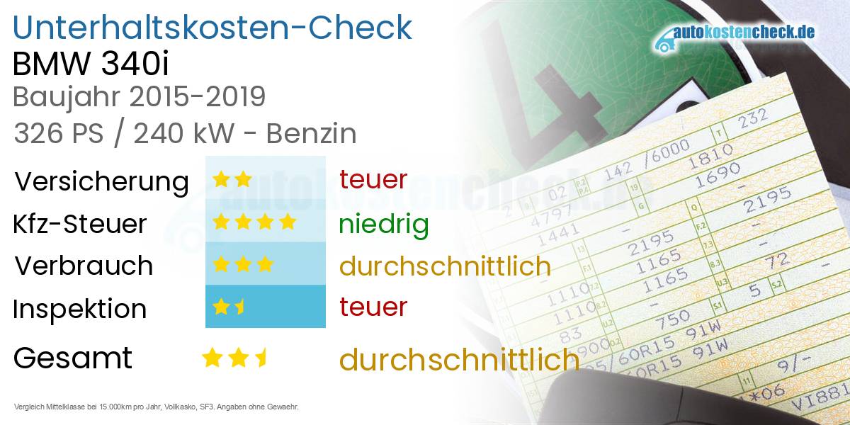 Unterhaltskosten BMW 340i