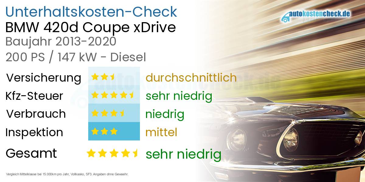 Unterhaltskosten BMW 420d Coupe xDrive