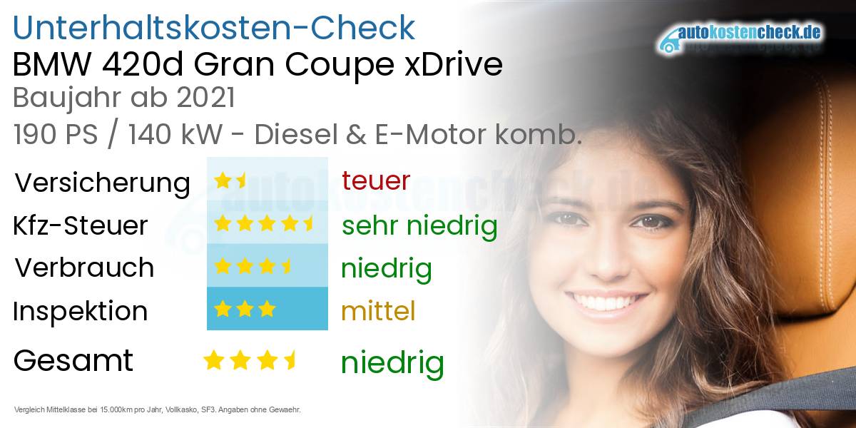 Unterhaltskosten BMW 420d Gran Coupe xDrive  