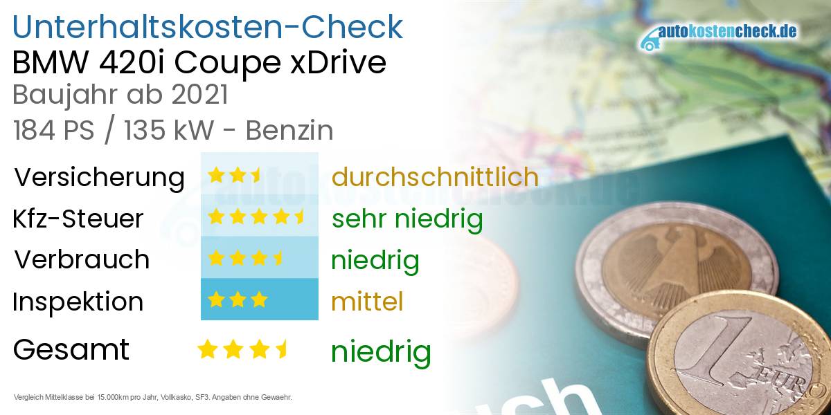Unterhaltskosten BMW 420i Coupe xDrive  