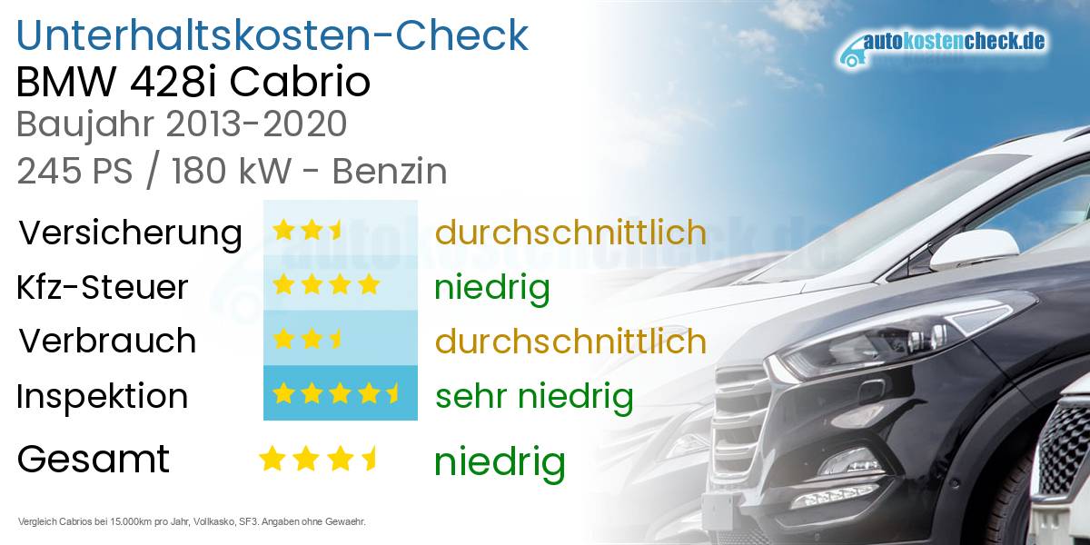 Unterhaltskosten BMW 428i Cabrio 