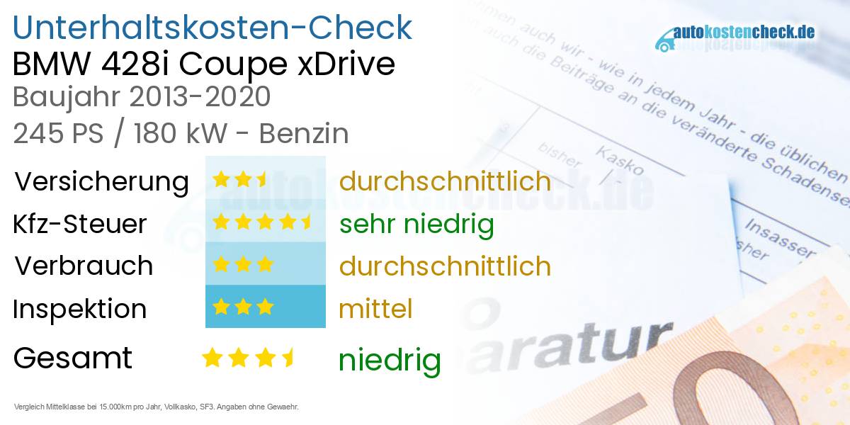 Unterhaltskosten BMW 428i Coupe xDrive