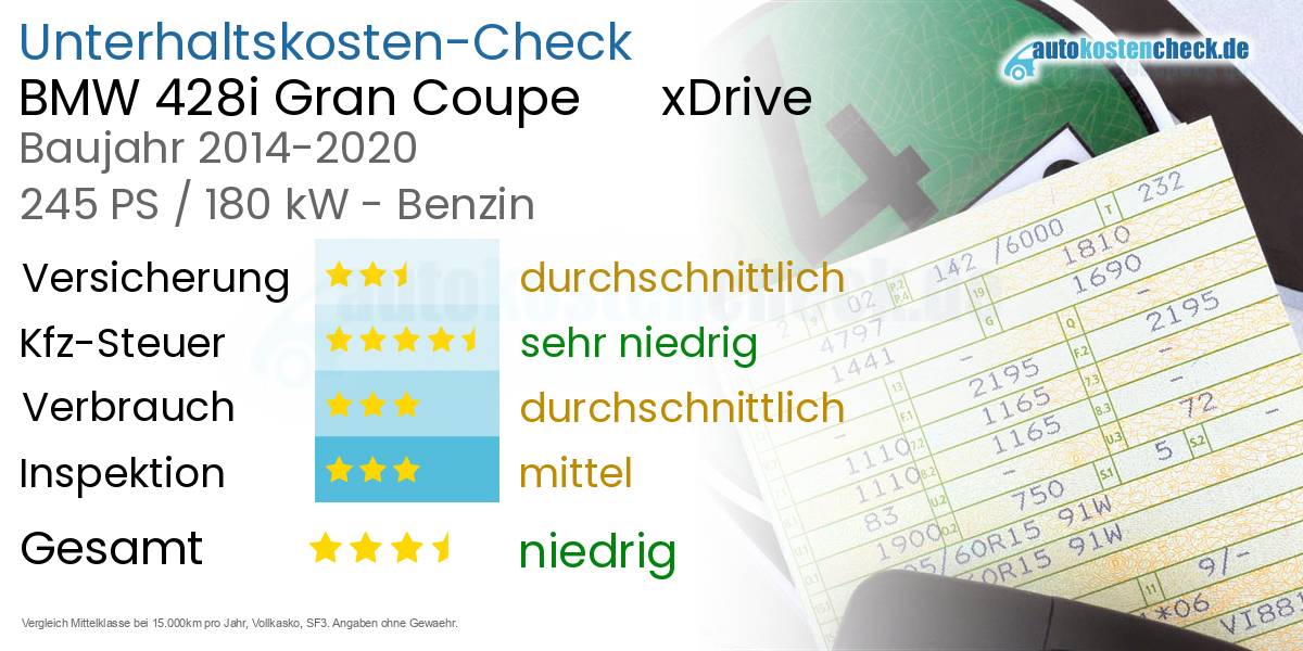 Unterhaltskosten BMW 428i Gran Coupe xDrive