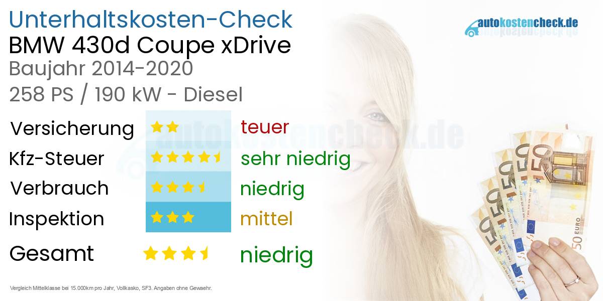 Unterhaltskosten BMW 430d Coupe xDrive  