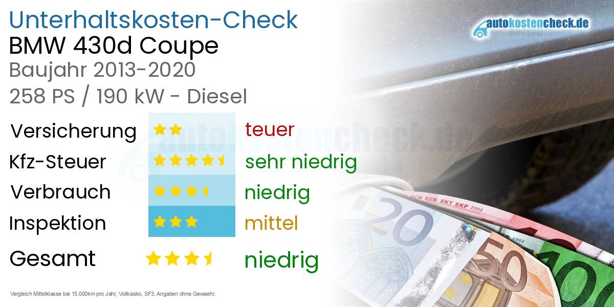 Unterhaltskosten BMW 430d Coupe