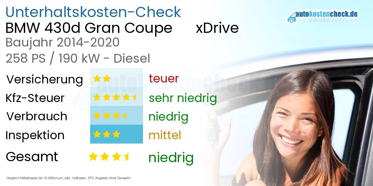 Unterhaltskosten BMW 430d Gran Coupe      xDrive  