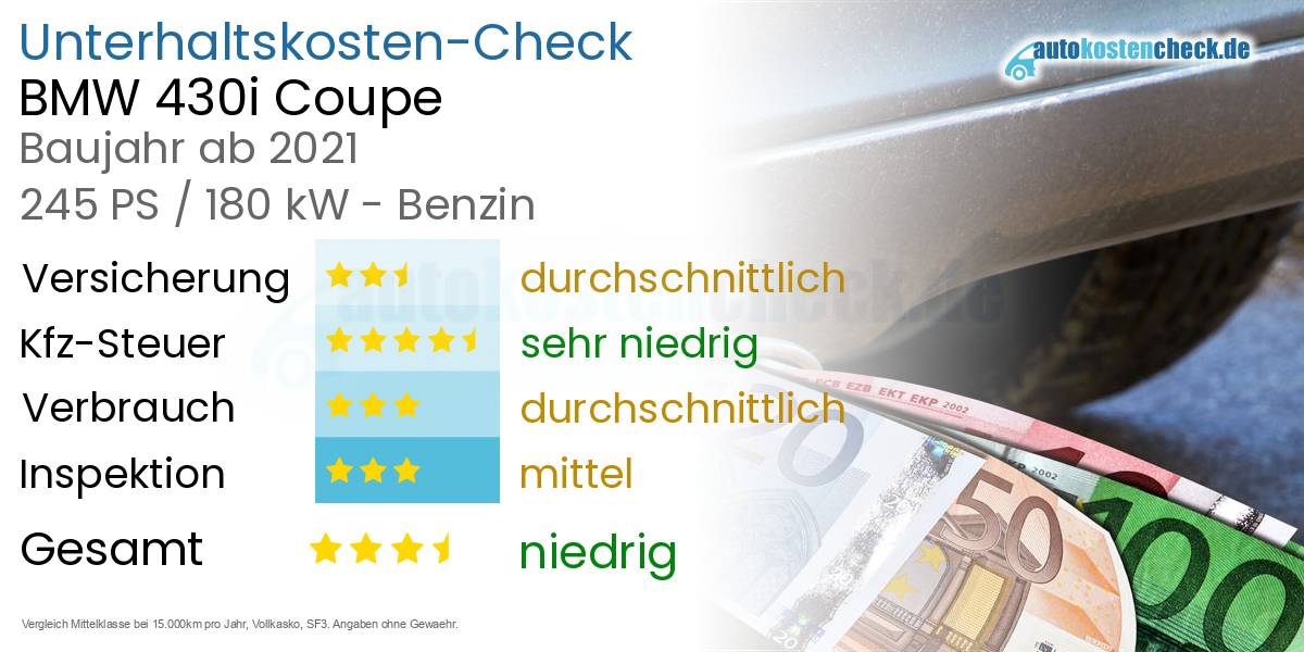 Unterhaltskosten BMW 430i Coupe 
