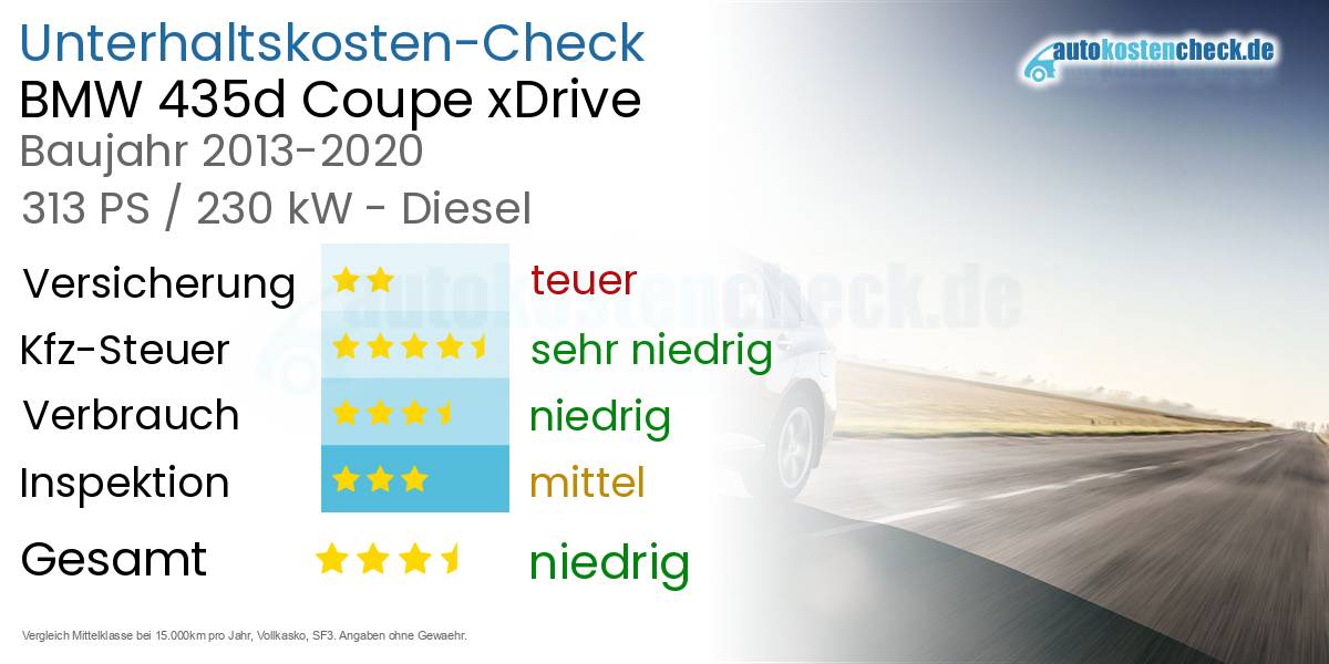 Unterhaltskosten BMW 435d Coupe xDrive